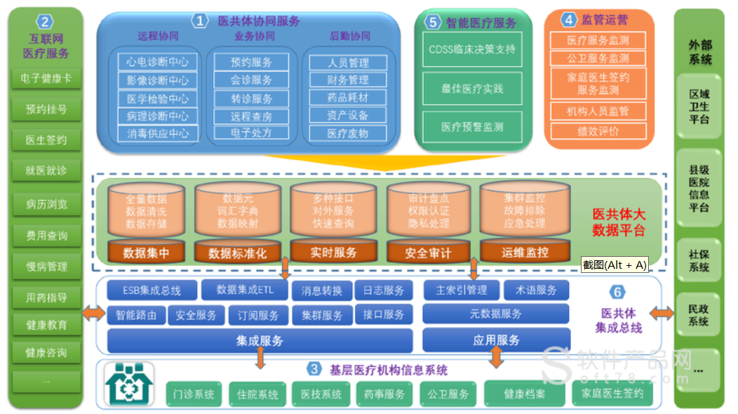 緊密型醫(yī)共體，中拓云HIS、云LIS、云PACS、云電子病歷（EMR）、互聯(lián)網(wǎng)醫(yī)院等